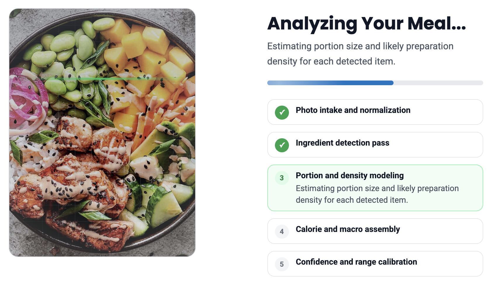 Macro Tracking for Weight Loss Workouts